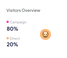 marketing numérique Maroc